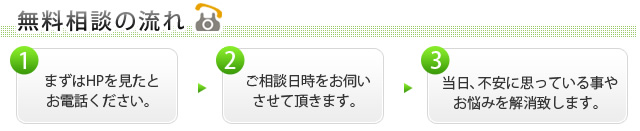 無料相談の流れ！